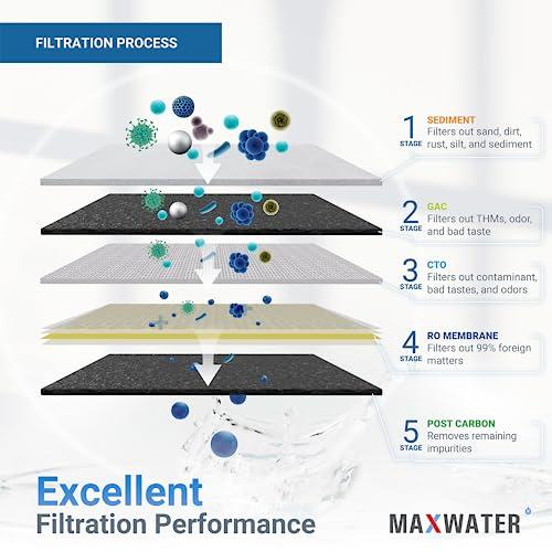Max Water Max Water 5 Stage 50 GPD (Gallon Per Day) RO (Reverse Osmosis) Standard Water Filtration System - Under-Sink/Wall Mount (Without Tank & Faucet) - Model: RO-5C3