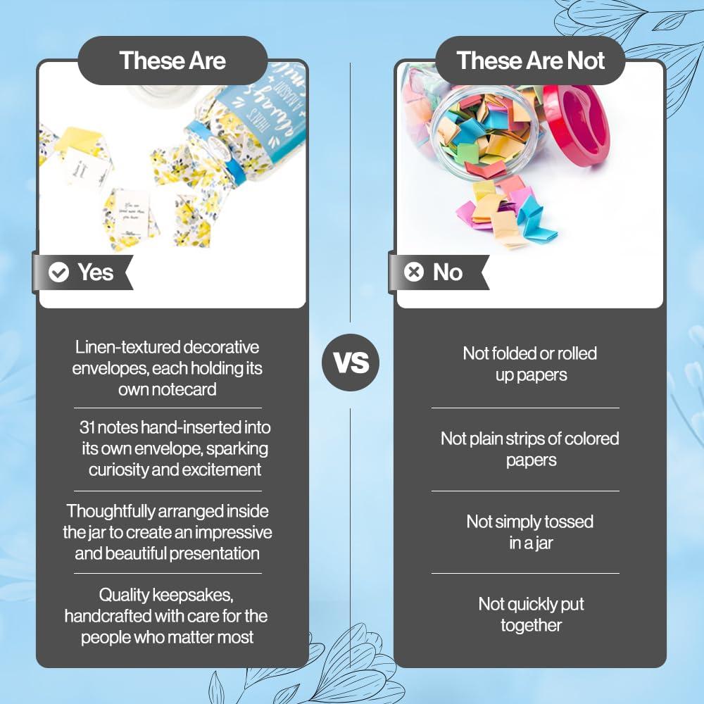 KindNotes KindNotes Glass Keepsake Gift Jar with Daughter Messages (Parent to Daughter) - Motherhood Design