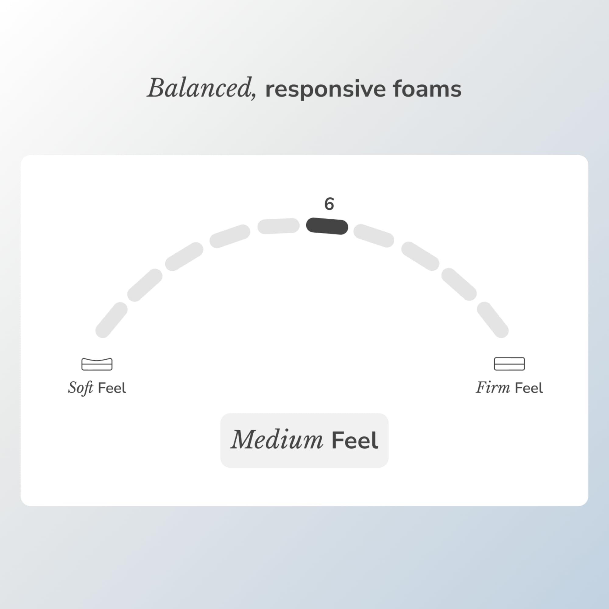 Helix Helix Midnight Mattress, Full