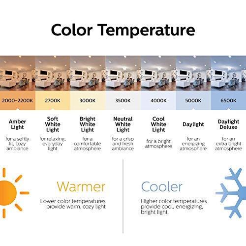 PHILIPS PHILIPS LED 416313 Outdoor and Security 50-Watt T4 Bi-pin Base Light Bulb