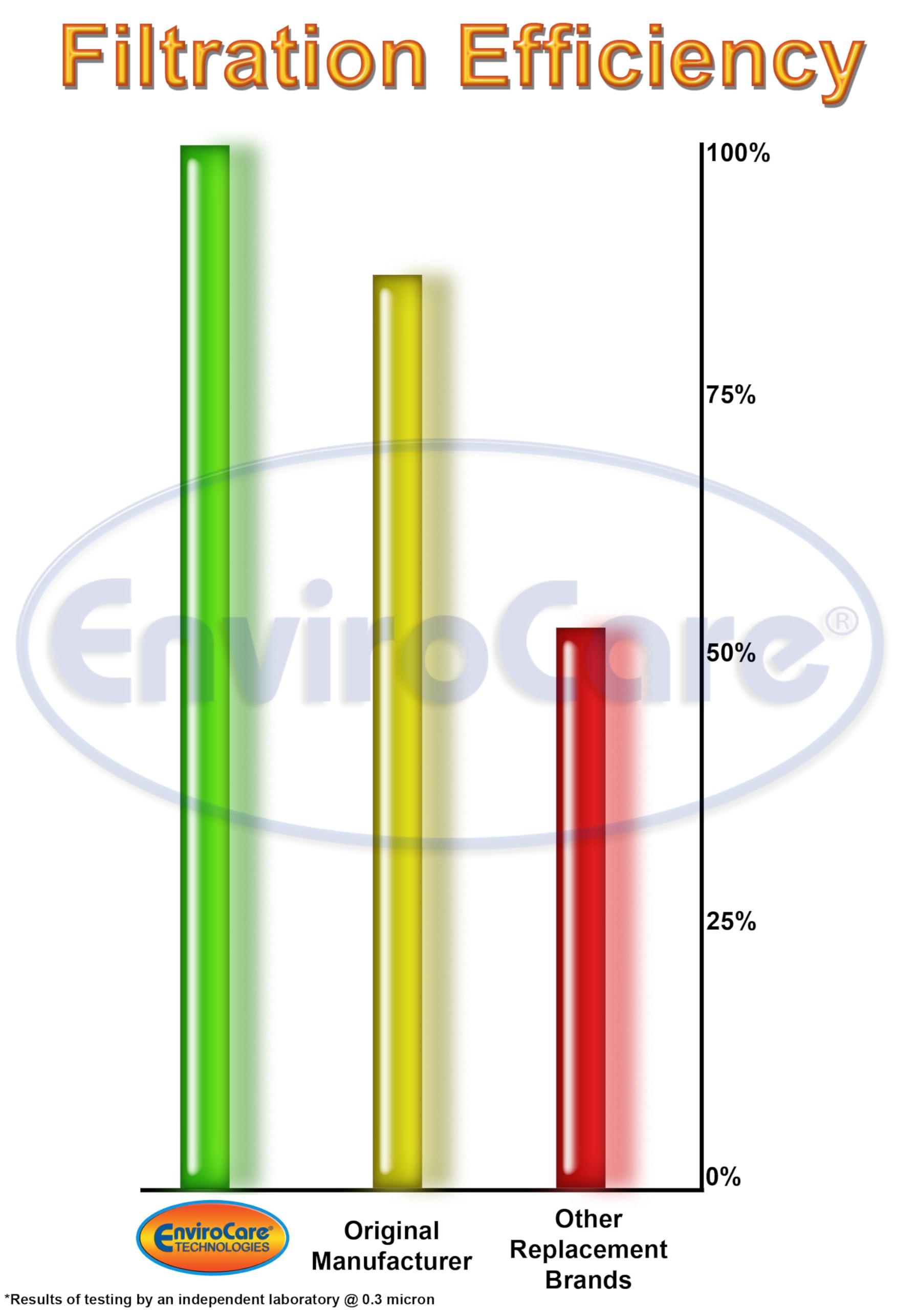 EnviroCare EnviroCare Replacement Micro Filtration Vacuum Cleaner Dust Bags made to fit Electrolux Upright Style U Aerus, Epic, ProTeam Prolux, Discovery, Genesis, 2500, 3500, 4000, 6000 36 Pack