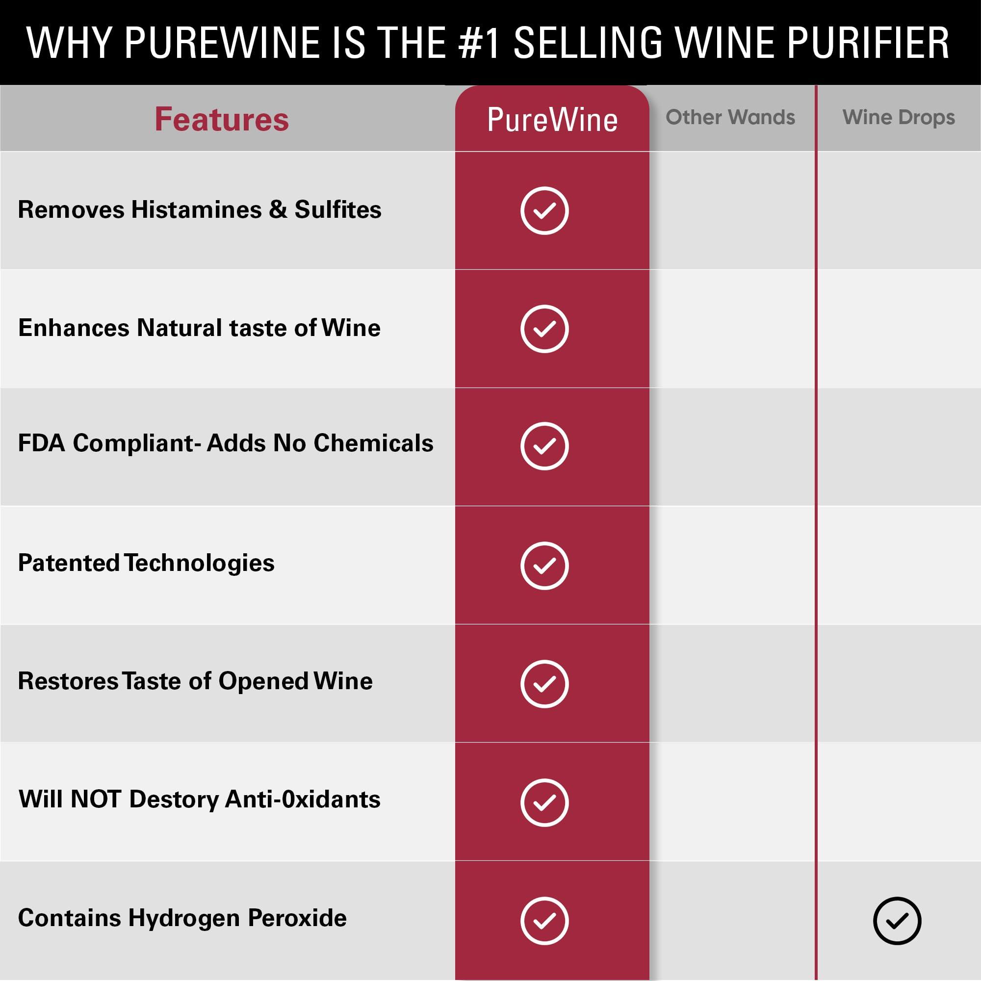 PureWine To Your Health PureWine Wine Wands Purifier, 3 Wine Filters Remover Histamines Sulfite - May Reduce and Alleviate Wine Allergies & Sensitivities - Restores Taste, Perfect Wine Pourer, Gifting, Holiday 3