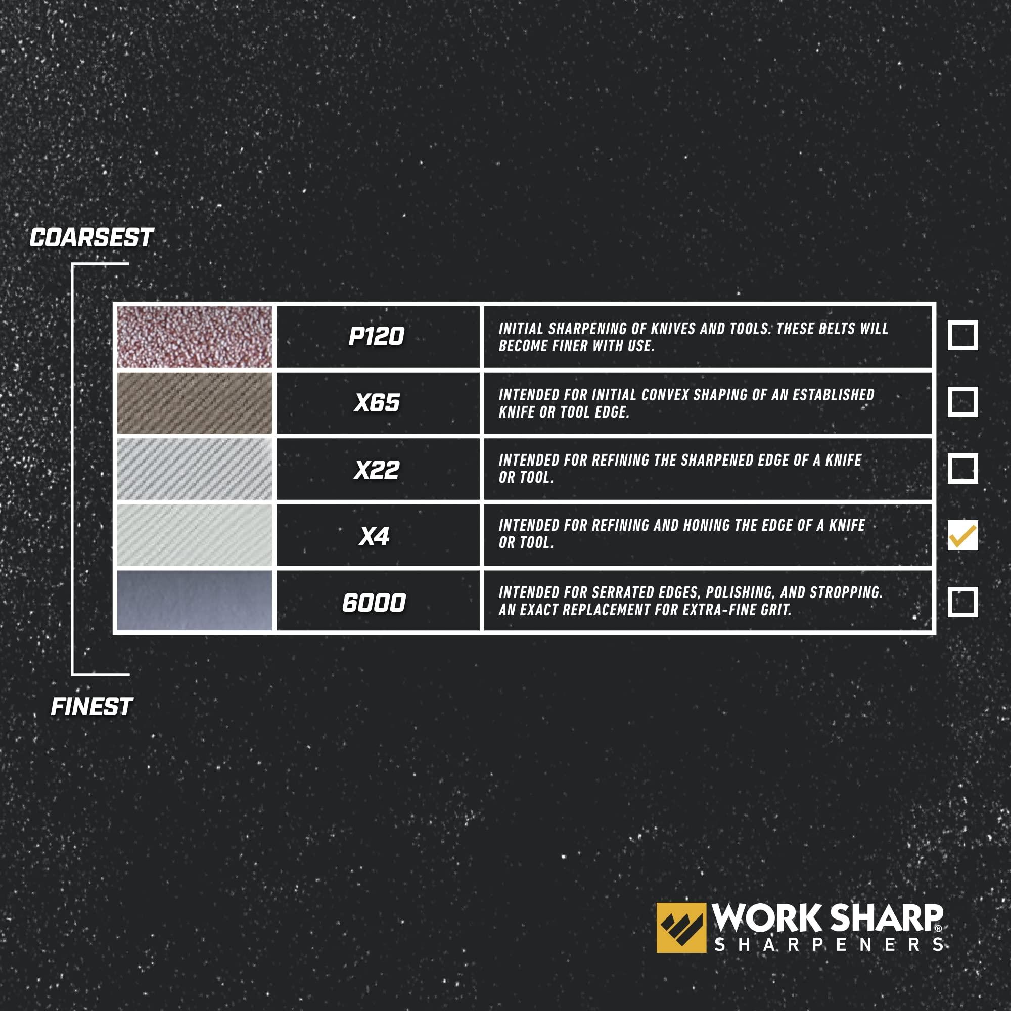 Work Sharp Work Sharp WSSAKO81120 Fine Grit Belt Kit, White/Grey for Ken Onion Edition