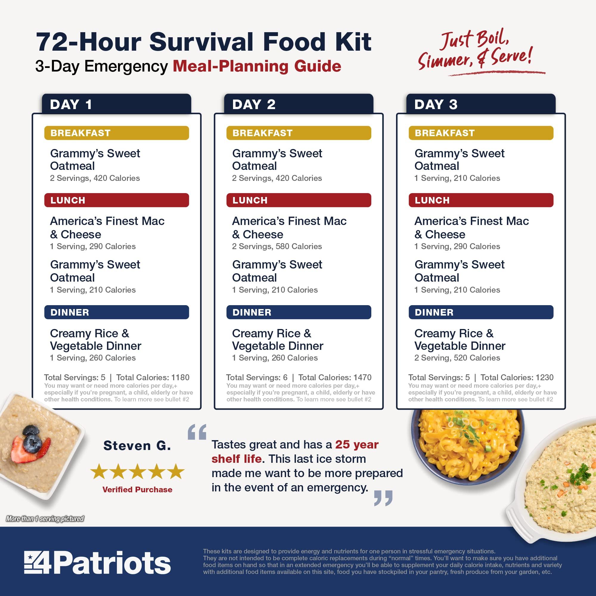 4Patriots 4Patriots 72-Hour Survival Food Kit: Emergency Food Supply Designed to Last 25 Years, 20 Servings