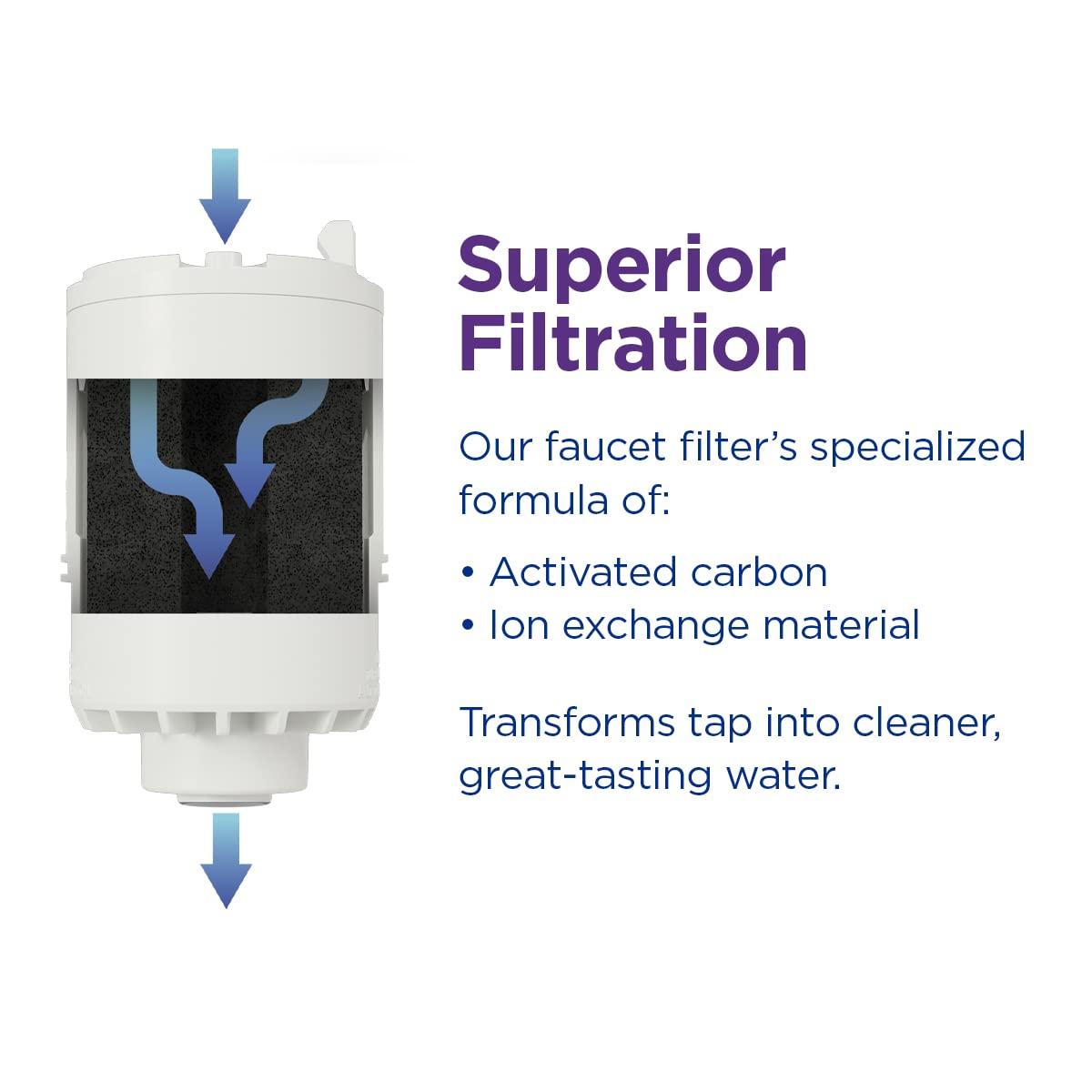 PUR PUR Vertical Faucet Mount Water Filtration System with Lead Reducing Filter for Cleaner, Filtered Tap Water, Lasts 100 Gallons, Sink Water Filter, Fits Most Kitchen or Bathroom Faucets, Black