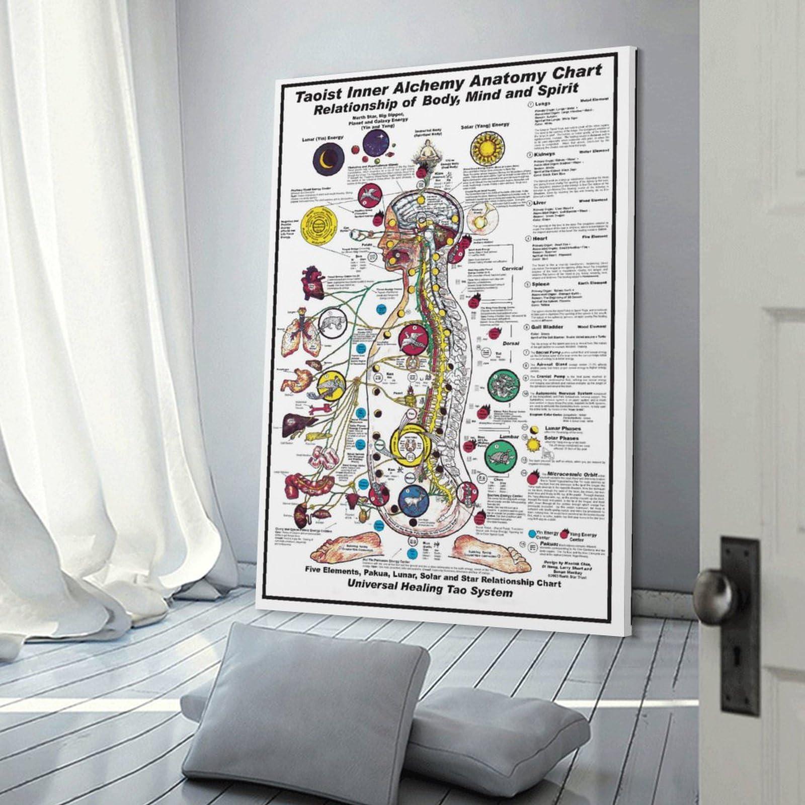 WLF Universal Healing Tao Body Mind And Spirit Chart WALL PRINT POSTER Poster Decorative Painting Canvas Wall Posters And Art Picture Print Modern Family Bedroom Decor Posters 12x18inch(30x45cm)