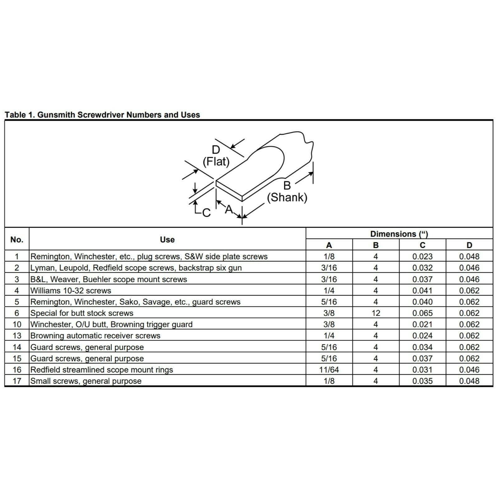 Forster Products Forster Products 8-Piece Gunsmith Screwdriver Set, Hollow Ground Tips with Square Faces, Single Piece Construction, with a Durable Storage Pouch