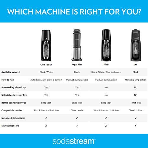 sodastream SodaStream Fizzi, Sparkling Water Maker, Black