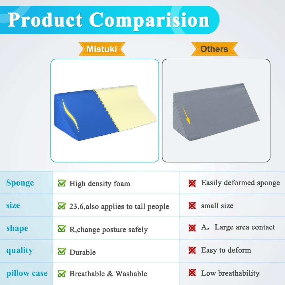 Mistuki Mistuki Wedge Pillow for Bed Sores Positioning Elderly Medical Bolsters Incline Foam Body Positioners Wedge Back Support Pillows After Surgery Pregnancy Side Sleeping Prevent Back Pain (23.62 Inch)