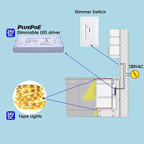 PLUSPOE PLUSPOE 24Volt 80Watt Triac Dimmable Driver Transformer for LED Tape Strip Lights, Phase Dimming, ETL Approved