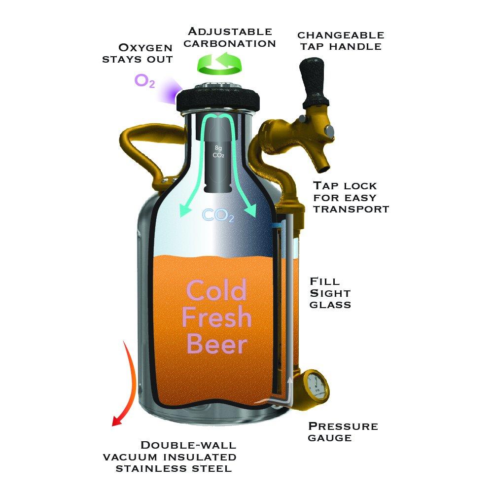 GrowlerWerks GrowlerWerks uKeg Carbonated Growler-Great Gift for Beer Lovers, 64 oz, Copper