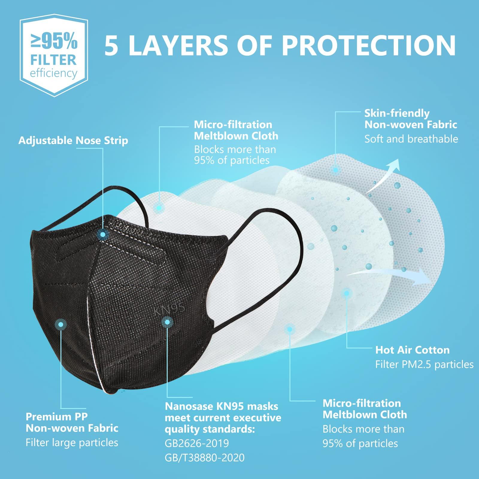 nanosase KN95 Nanosase by igozen Kids Face Masks, 5 Layers, Individually Wrapped (Kids Black 20 masks)