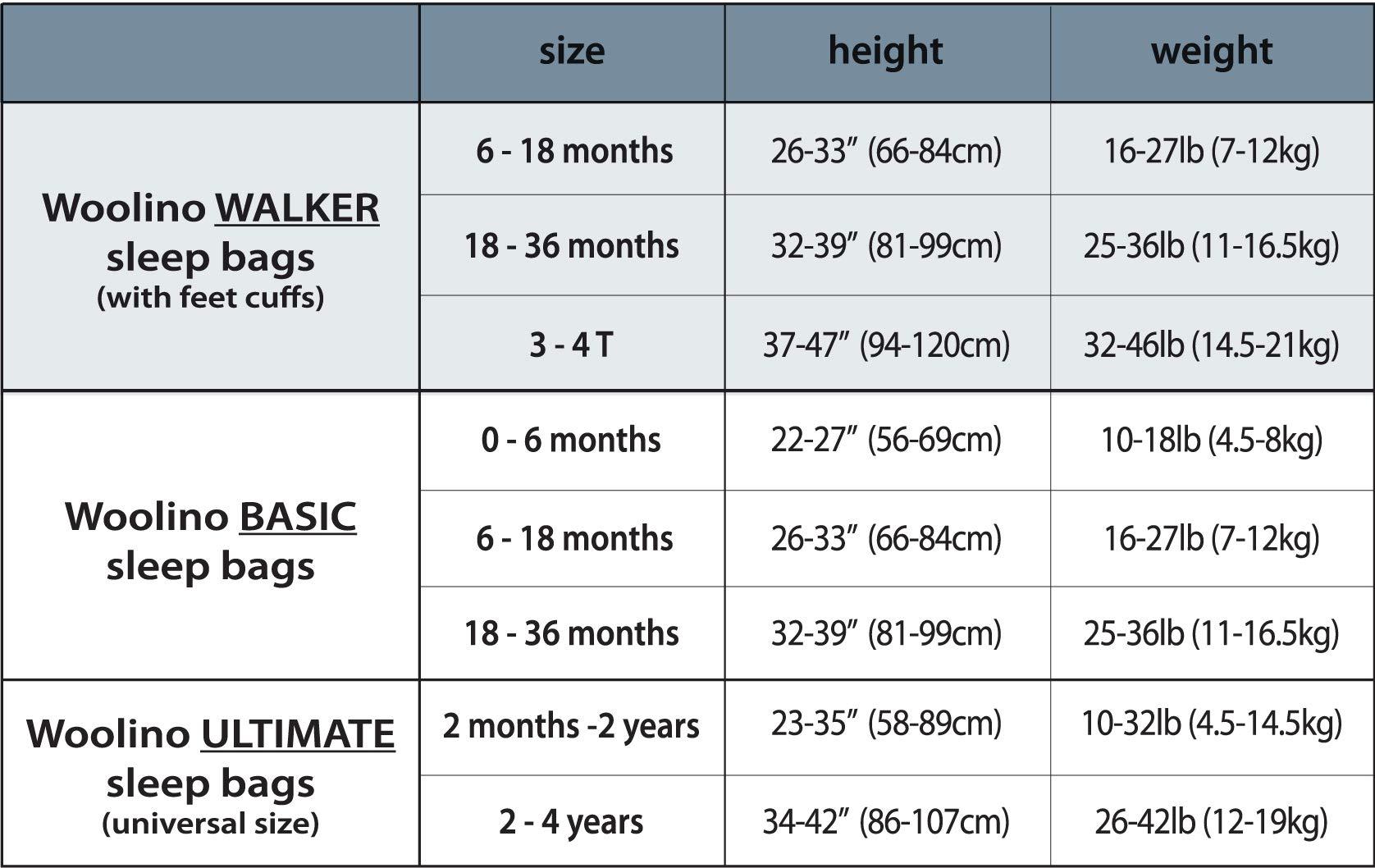 Woolino Woolino 4 Season Baby Sleeping Sack with feet, Merino Wool and Organic Cotton Walker Sleep Sack, Toddler Sleeping Bag, 18-36m, Butterfly