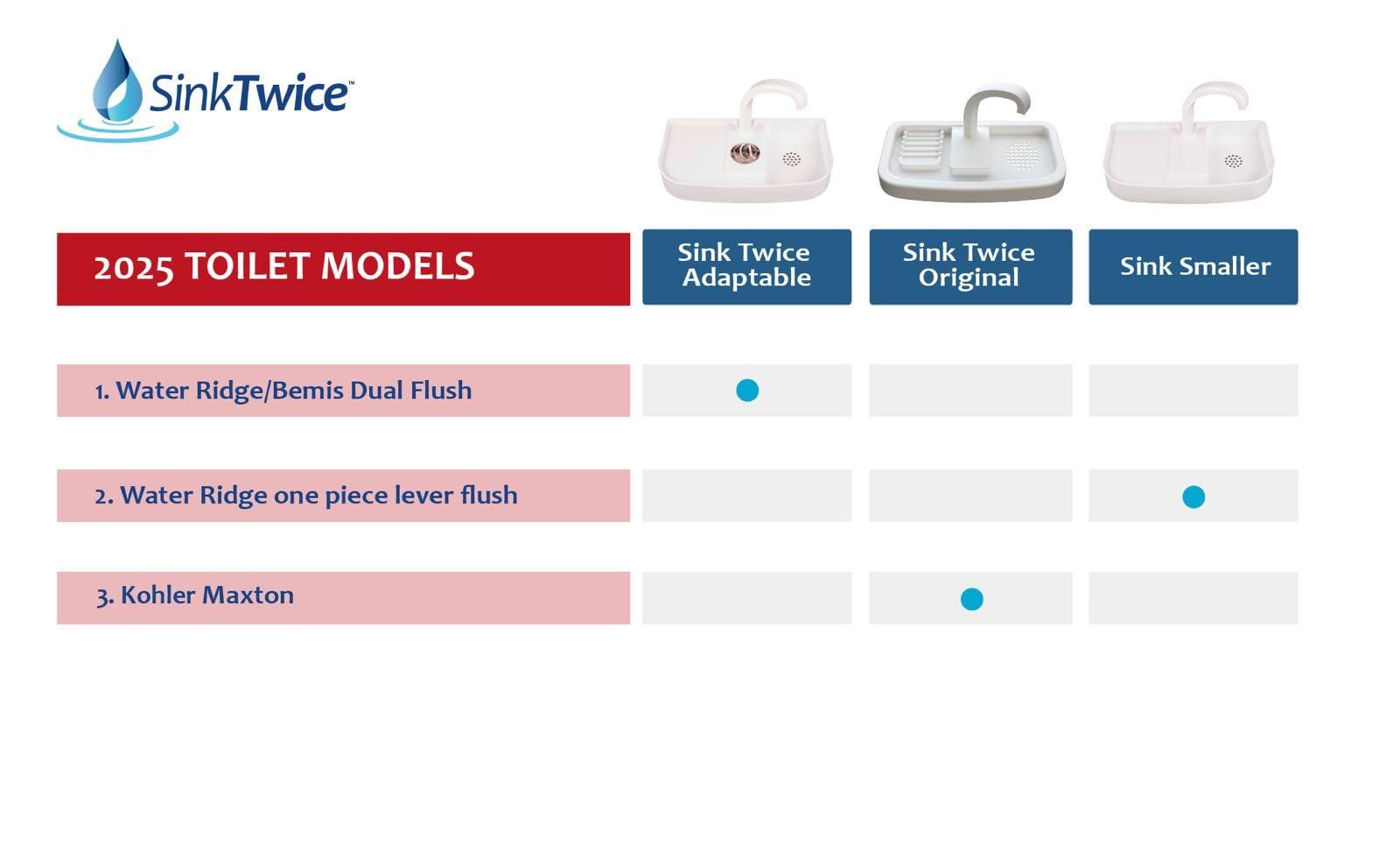 SinkTwice Sink Twice for toilet tanks measuring 15.25" - 16.8" (measured with lid off)