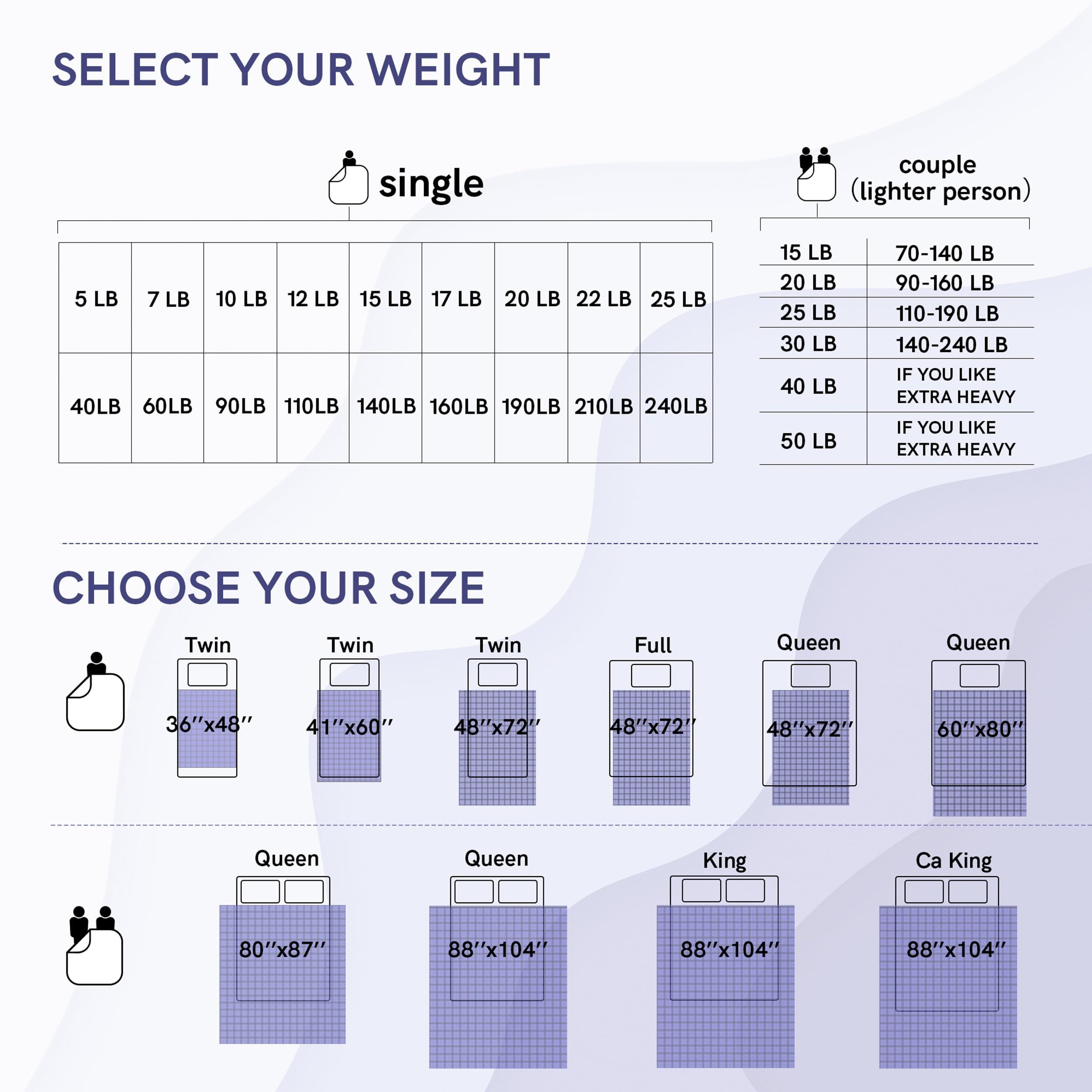 YnM YnM Exclusive Weighted Blanket, Soothing Cotton, Smallest Compartments with Glass Beads, Bed Blanket for One Person of 90lbs, Ideal for Twin Bed (41x60 Inches, 10 Pounds, Dark Grey)