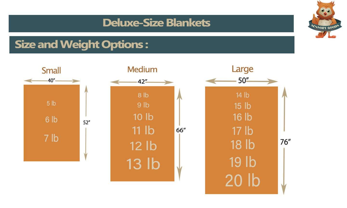 SENSORY GOODS SENSORY GOODS Adult Large Weighted Blanket MADE in AMERICA- 16lb Heavy Pressure - Forest Green - Fleece/Flannel (72\'\' x 42\'\') Our Weighted Blankets provide Comfort and Relaxation.