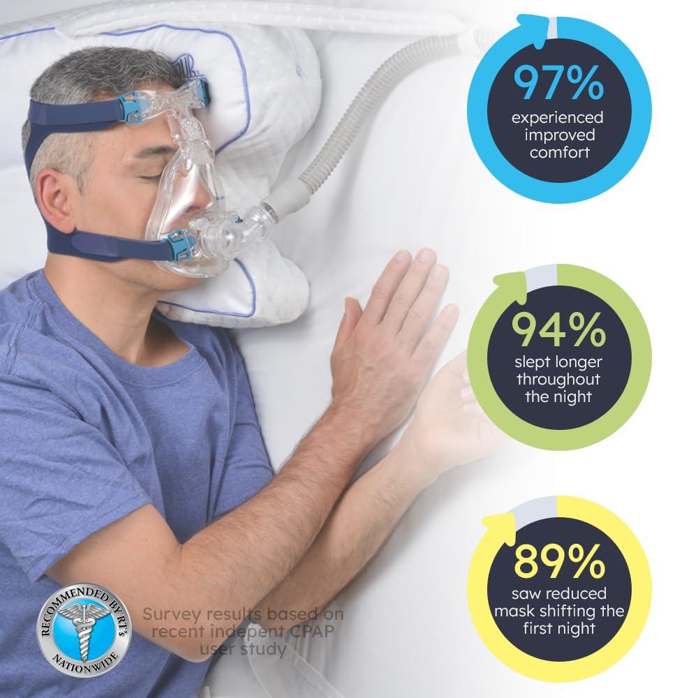 Contour Contour CPAPMax 2-in-1 Cooling Plush CPAP Comfort Pillow - Reduce Air Leaks, Hose Tangles, Mask Discomfort & Adjust Thickness, for Side, Stomach, Back Sleepers, All Masks - Works 1st Night