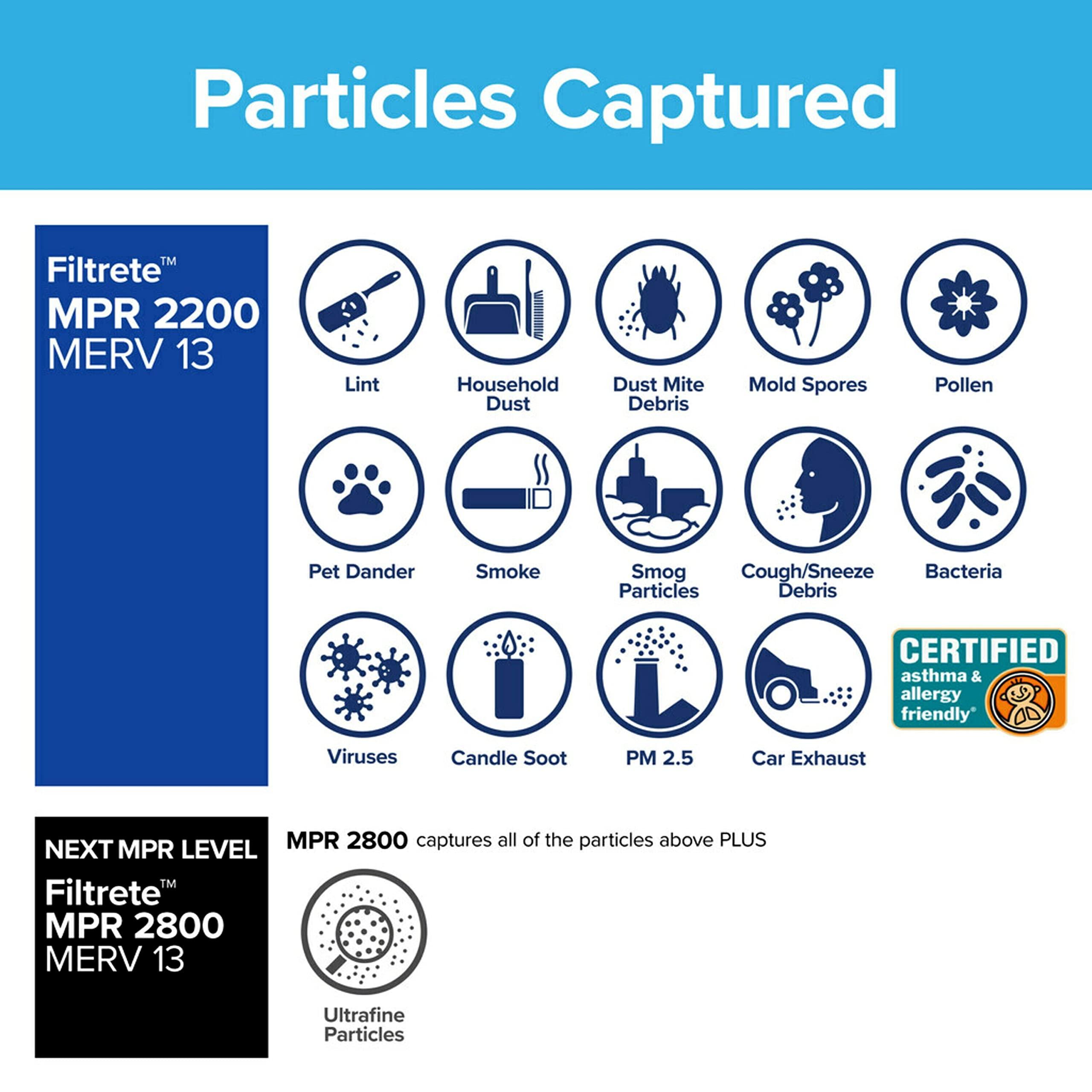 Filtrete Filtrete 20x25x1 AC Furnace Air Filter, MERV 13, MPR 2200, Elite Allergen, Bacteria & Virus Filter, 3-Month Pleated 1-Inch Electrostatic Air Cleaning Filter, 2-Pack (Actual Size 19.69x24.69x0.78 in)