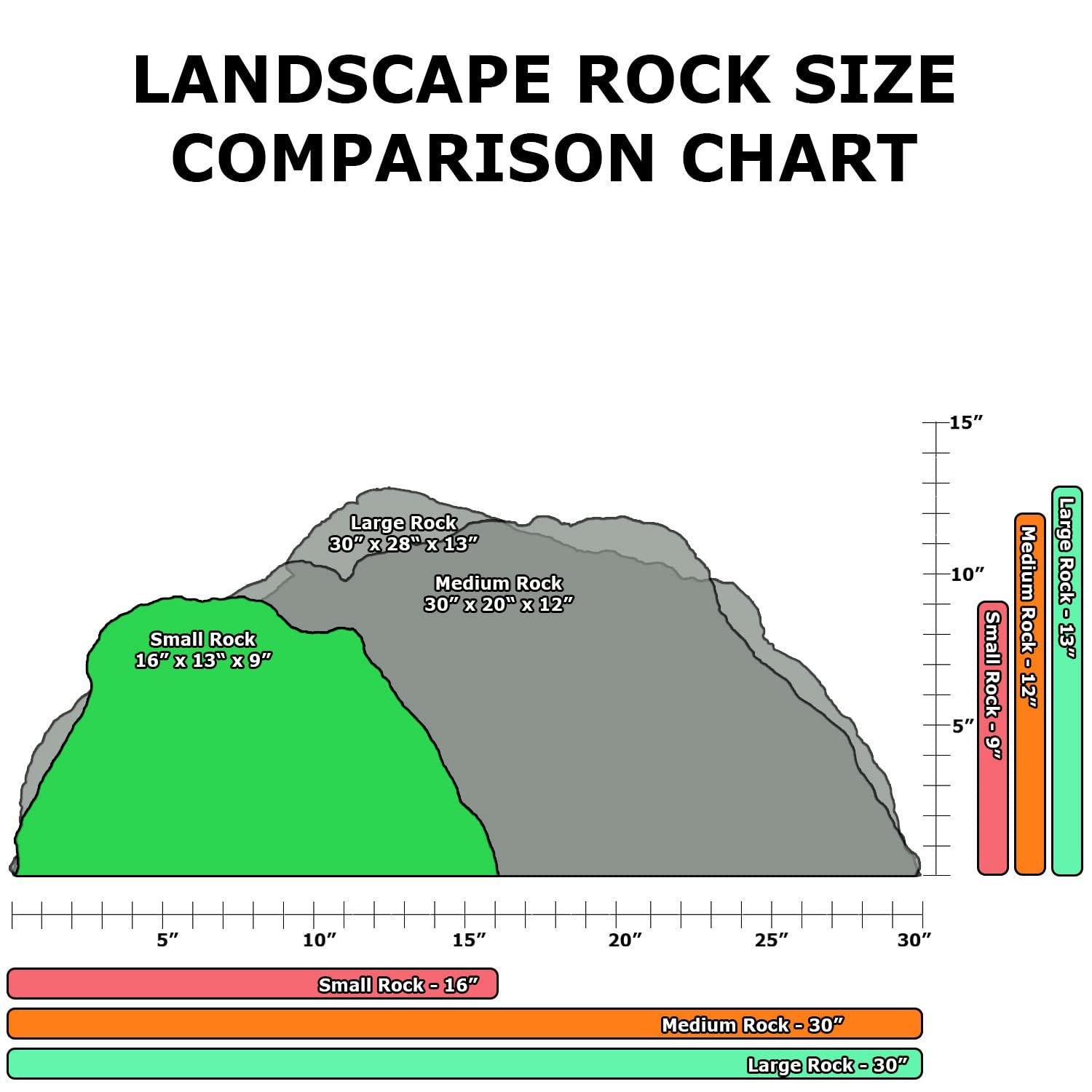 FOREVER BAMBOO FOREVER BAMBOO Artificial Rock Faux Rock Pump Cover Hollow Landscape Decoration Artificial Rock Cover Fiberglass Painted Mock Rock Small River Brown 9 in H x 13 in W x 16 in L