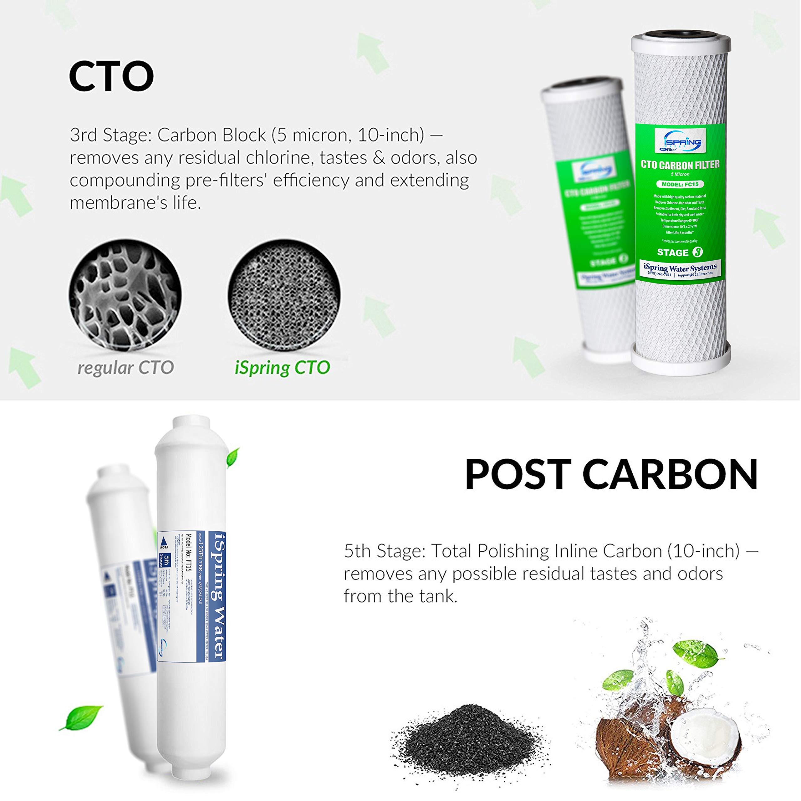 iSpring iSpring RCS5T Commercial Tankless Reverse Osmosis RO Water Filter System with 1.5:1 Pure to Drain Ratio, Pressure Gauge