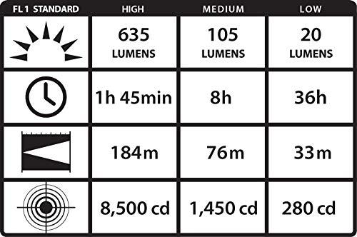 Streamlight Streamlight 61304 ProTac HL Tactical LED Headlamp, Box Packaged, 635 Lumens, Black