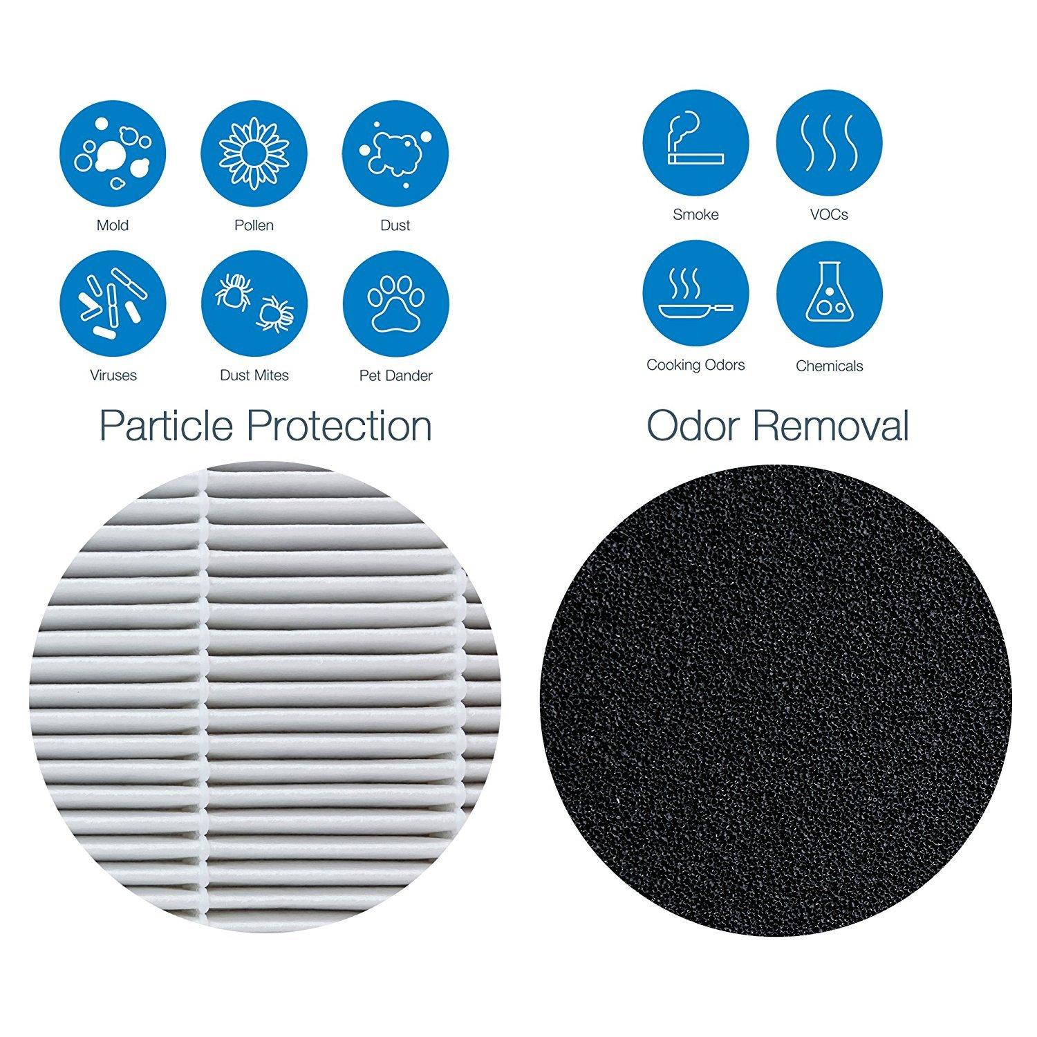 Blueair BLUEAIR Pro M, L, XL Genuine Replacement Particle Filter & Classic 500/600 Genuine Particle Replacement Filter; fits 680i, 501, 503, 505, 510, 550E, 555EB, 601, 605, 650E