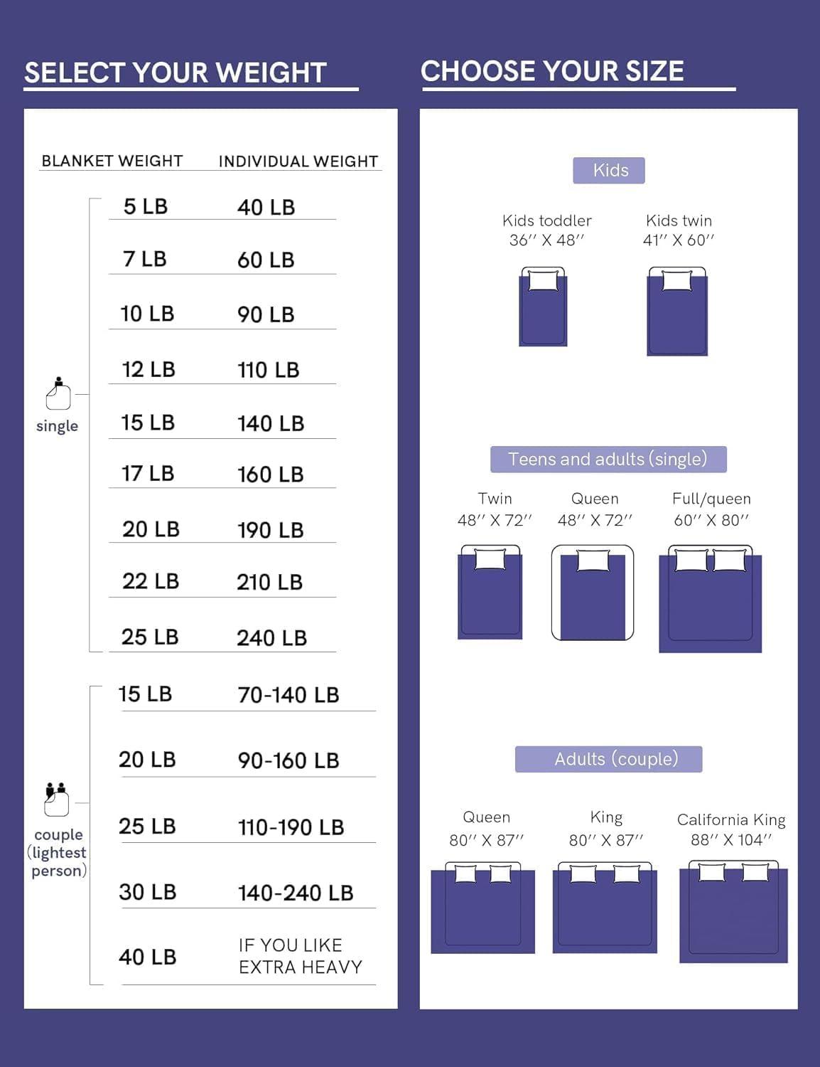 YnM YnM Exclusive Cooling Weighted Blanket,Smallest Compartments, Bed Blanket for One Person of 140lbs, Ideal for Queen/King Bed (60x80 Inches, 15 Pounds, Light Grey)