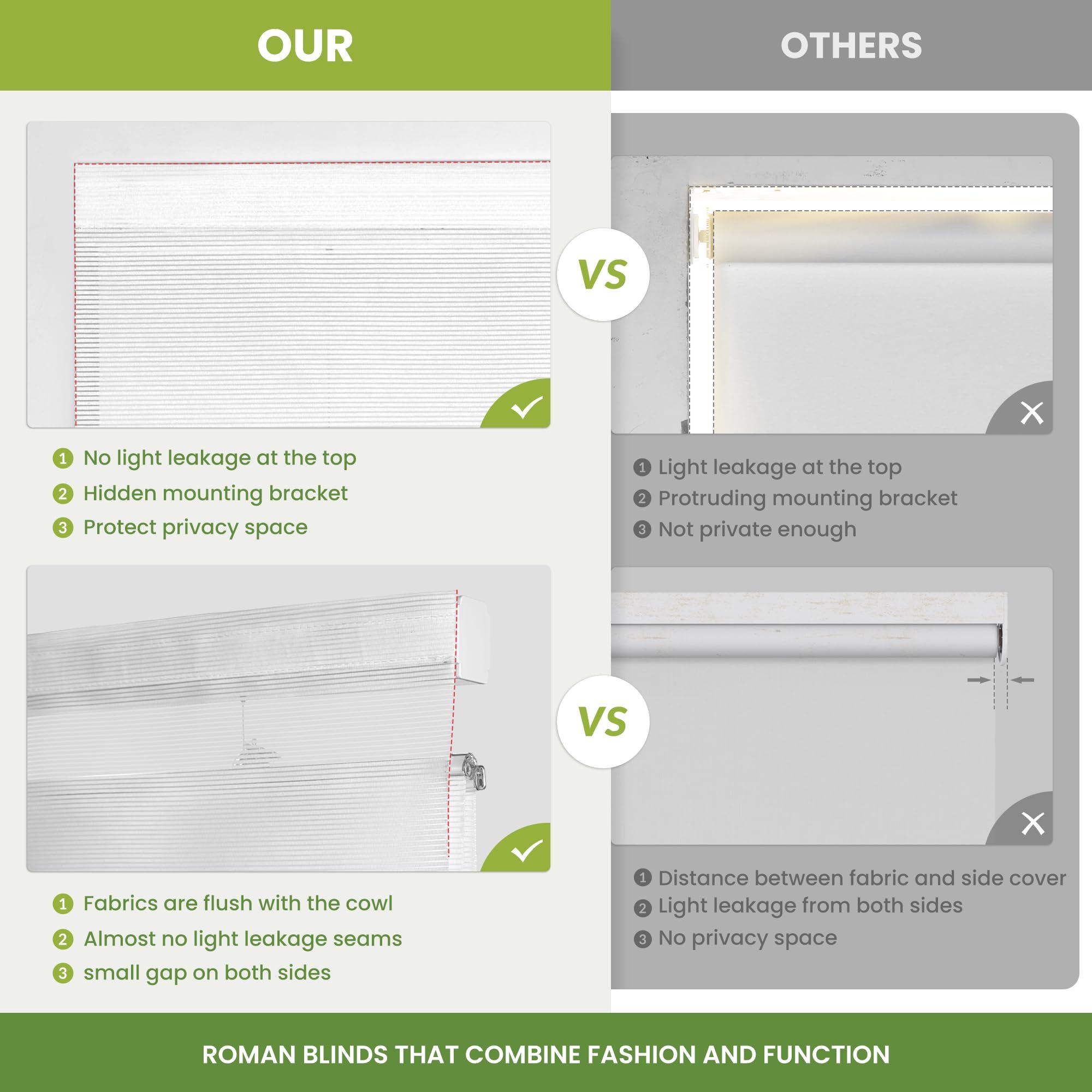 MoDanCeQ MoDanCeQ Roman Shades for Windows, Blackout Light Filtering Cordless Roman Blinds, Window Shades, UV Protection, Privacy, Window Blinds, Easy to Install, LJMF-Light Filtering-White, 20" W x 48" H