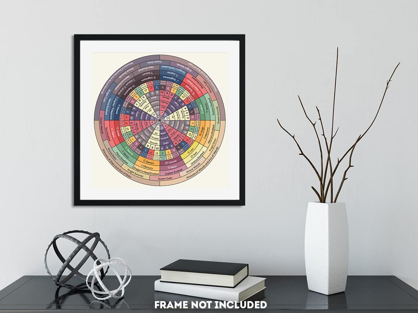 Generic The Decan Wheel Art Print Tarot and Zodiac Chart Astrology Poster Wall Art Decor Occult Gift Unframed (16\" x 16\")