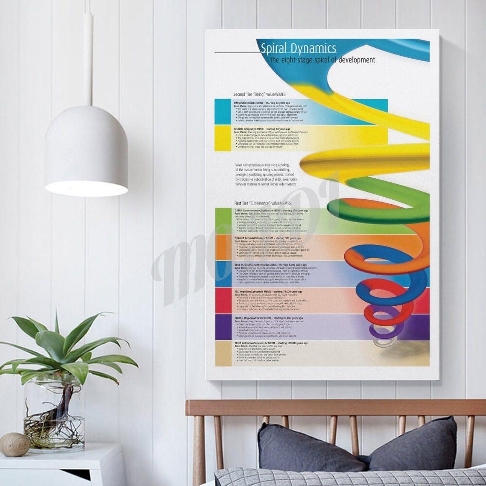 MOJDI Spiral Dynamics Human Development Poster Psychology Classroom Education Poster Canvas Painting Posters And Prints Wall Art Pictures for Living Room Bedroom Decor 12x18inch(30x45cm) Unframe-style