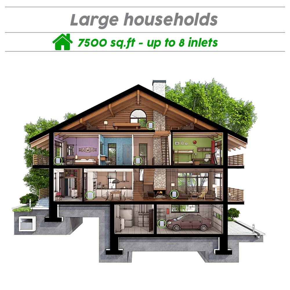 OVO OVO Large and Powerful Central Vacuum System, 630 AWHybrid Filtration (With or Without disposable bags), Covers up to 7500 sq.ft, 6,6 Gal / 25L Bottom load Rolled Steel Canister
