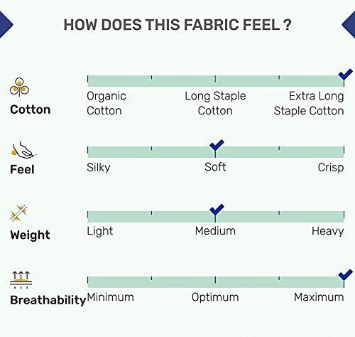 American Linen American Linen Adjustable King Bed Sheets 7 PCs Turquoise Solid -100% Egyptian Cotton 600 Thread Count-15 Inches Deep Pocket (Split-King)