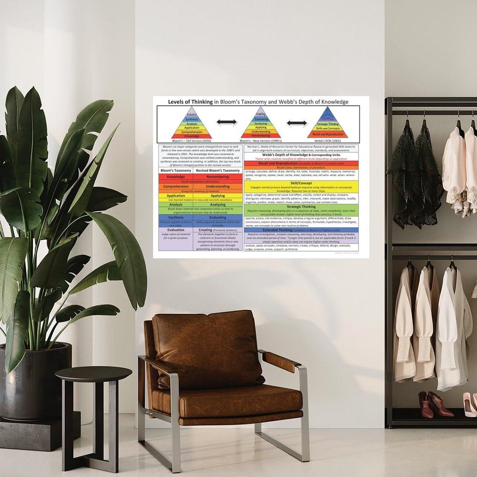 Generic Levels of Thinking in Bloom\'s Taxonomy And Webb\'s Depth of Knowledge Classroom Reading And Writing Poster Canvas Painting Wall Art Poster for Bedroom Living Room Decor 32x24inch(80x60cm) Unframe-style