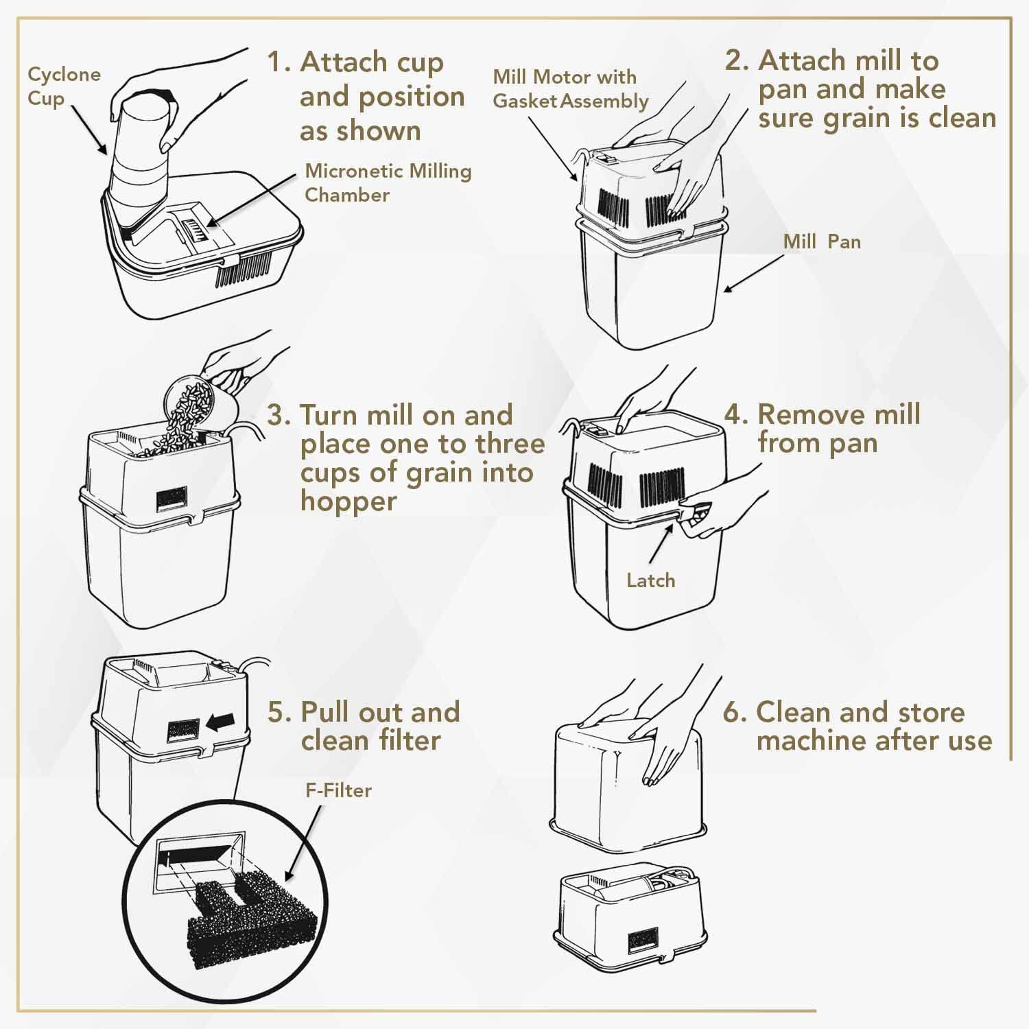The Kitchen Mill The Kitchen Mill Electric Grain Mill - High Speed Wheat Grinder, Corn Grinder, Grain Grinder, Flour Mill - Assembled in the USA - Stainless Steel Milling Chamber