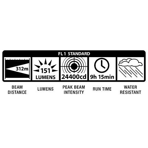 MagLite Maglite Heavy-Duty Incandescent 5-Cell D Flashlight in Display Box, Black