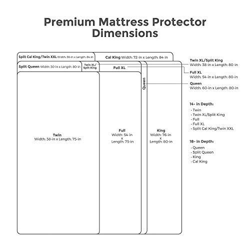 Protect-A-Bed Protect-A-Bed Premium Cotton Terry Cloth Waterproof Mattress Protector, Blocks Dust Mites and Allergens, Machine Washable, Queen