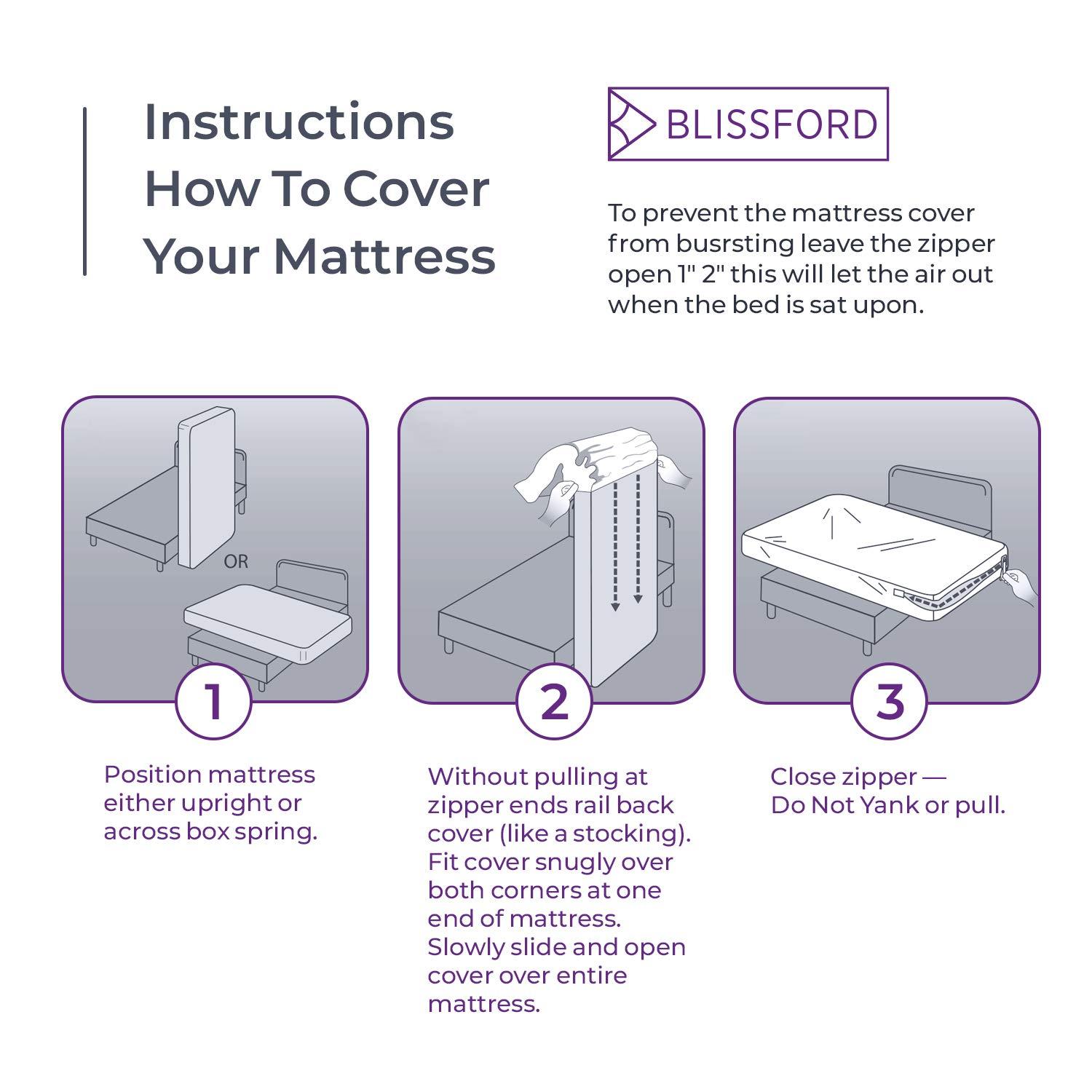 SHOPBEDDING Plastic Mattress Protector Zippered (36"x 80"), Waterproof Vinyl Mattress Cover, Heavy Duty Noiseless Mattress Encasement by Blissford
