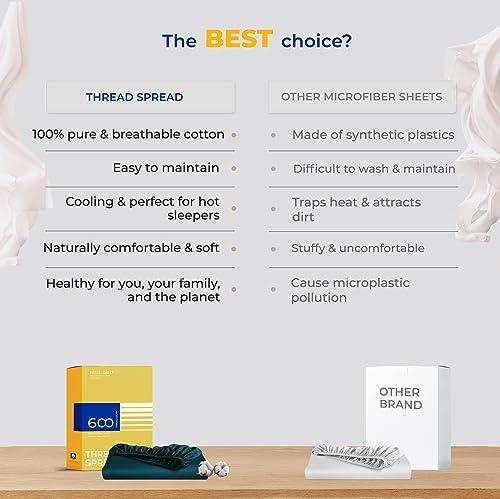 THREAD SPREAD THREAD SPREAD 100% Egyptian Cotton Fitted Sheet Twin Size - 600 Thread Count 16\" Deep Pocket Twin Fitted Sheet Only, Soft Cooling Sateen Elastic Bottom Sheet, Fits College Dorm Mattress, Teens - Teal
