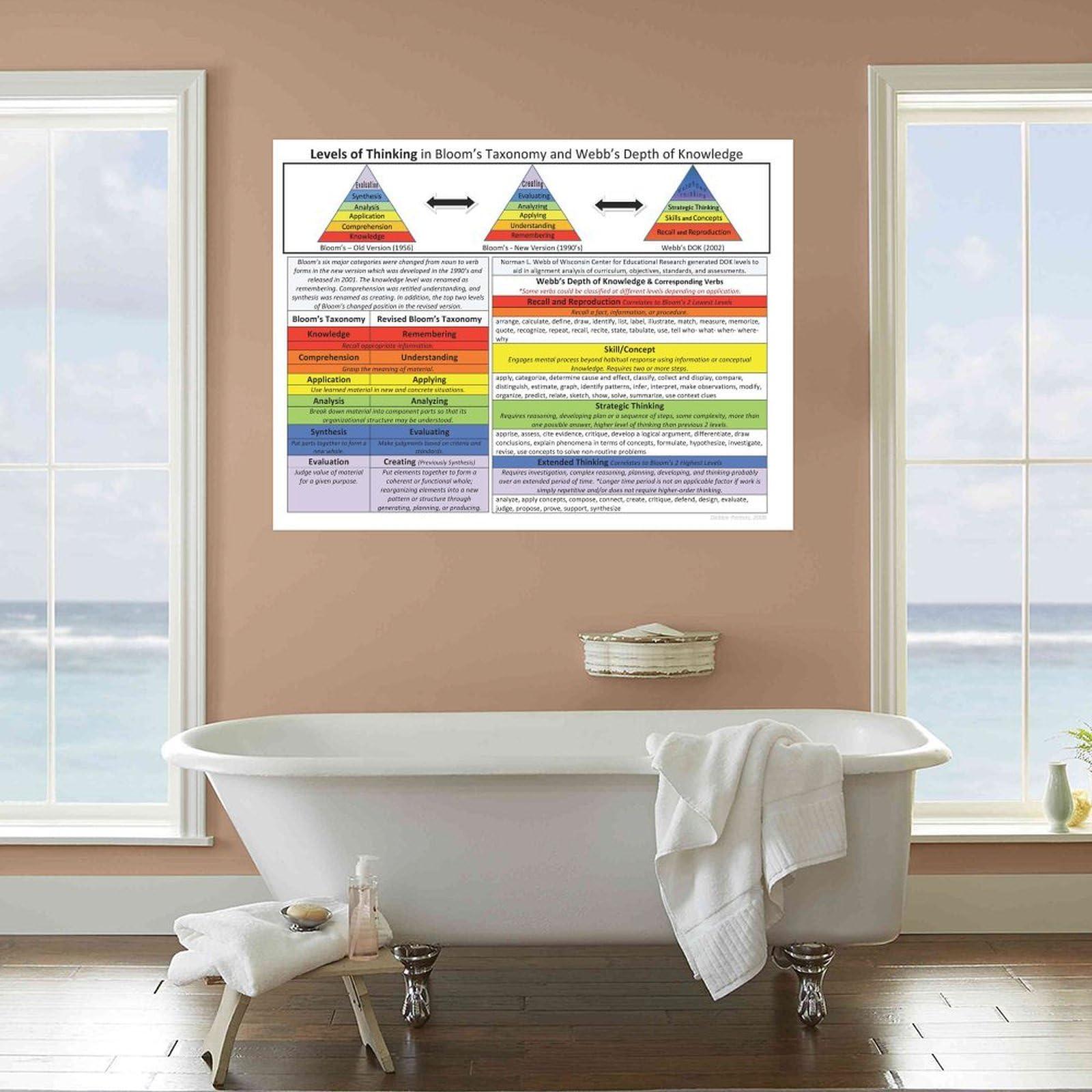 Generic Levels of Thinking in Bloom\'s Taxonomy And Webb\'s Depth of Knowledge Classroom Reading And Writing Poster Canvas Painting Wall Art Poster for Bedroom Living Room Decor 32x24inch(80x60cm) Unframe-style