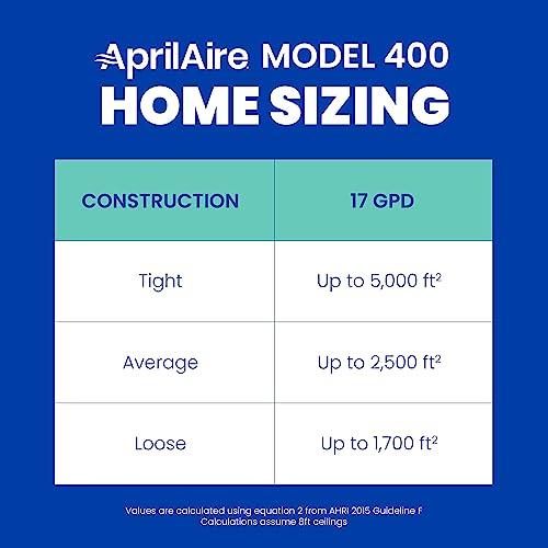 Aprilaire AprilAire 400M 17-gal. Whole-House Evaporative Humidifier with Manual Control for up to 5,000 sq. ft. + AprilAire Model 5843 Humidifier Installation Kit