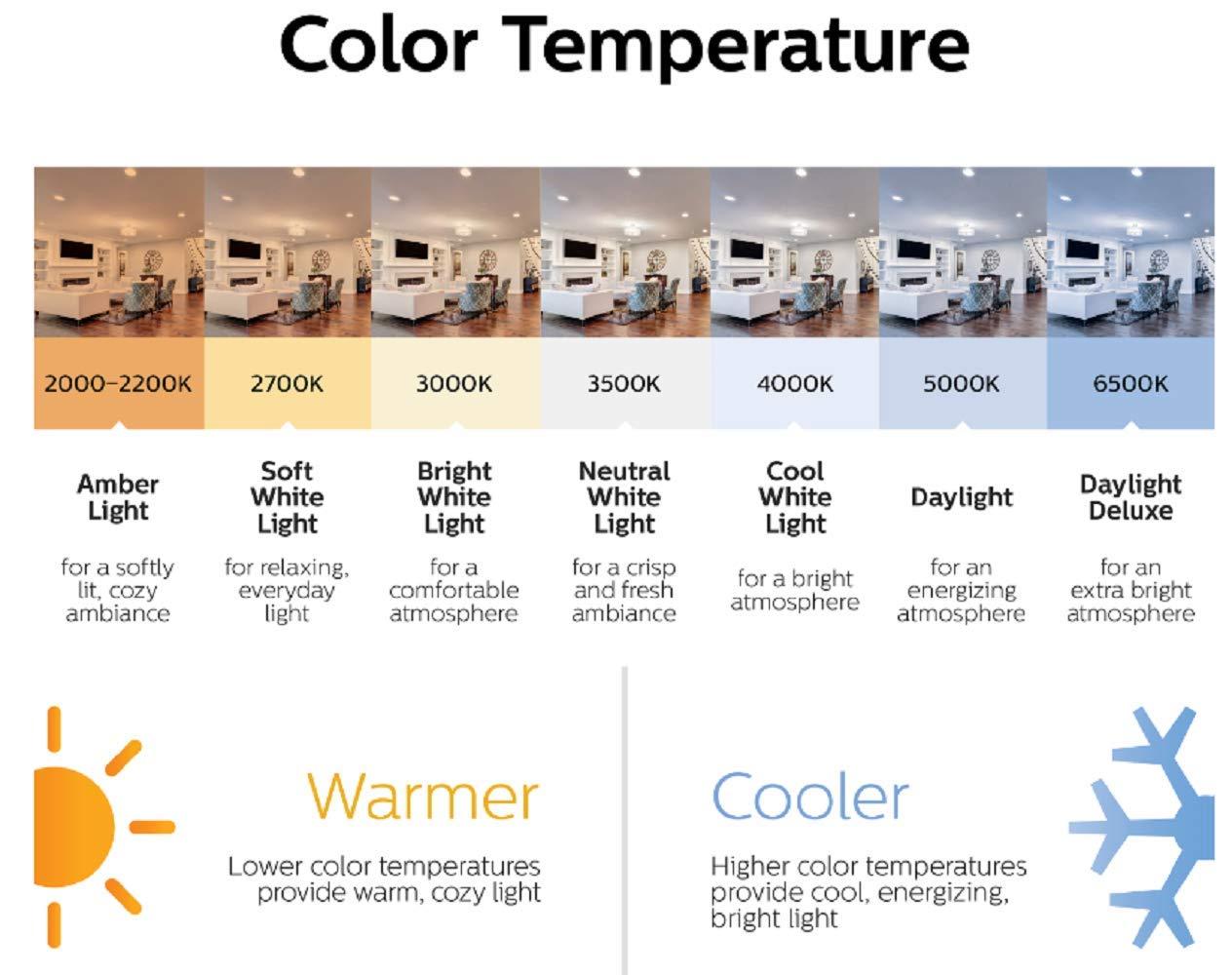 PHILIPS PHILIPS Non-Dimmable 14W Double-Ended Clear LED Bulb, Title 20 Compliant