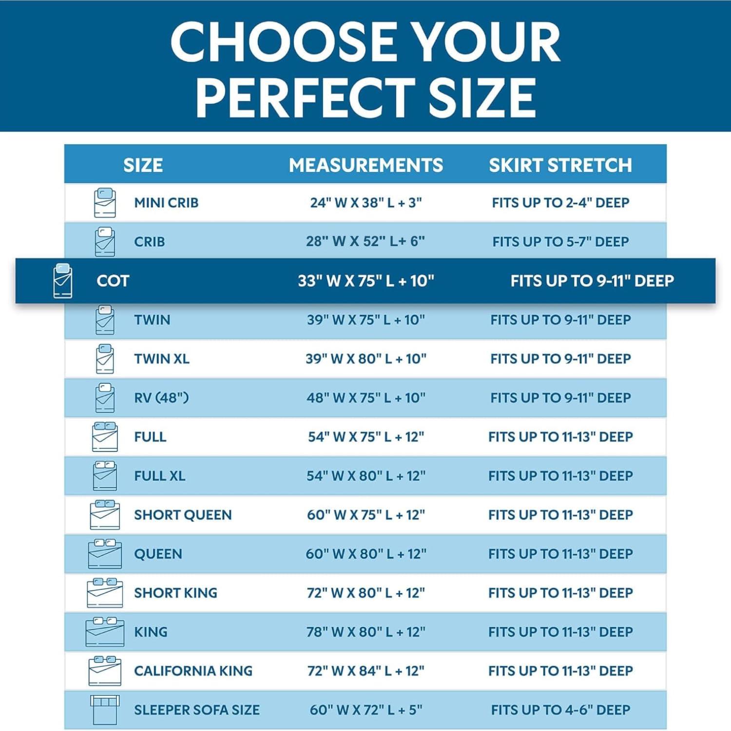 Guardmax Guardmax Premium Cot Size Zippered Mattress Encasement - Waterproof and Bed Bug Proof Mattress Protector - Protects Against Dust Mites, Bedbugs, Dust, Dirt, Stains, Spills, and Allergies.