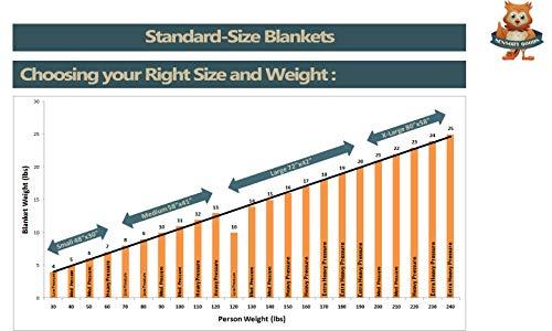 SENSORY GOODS SENSORY GOODS Adult Large Weighted Blanket MADE in AMERICA- 16lb Heavy Pressure - Forest Green - Fleece/Flannel (72\'\' x 42\'\') Our Weighted Blankets provide Comfort and Relaxation.