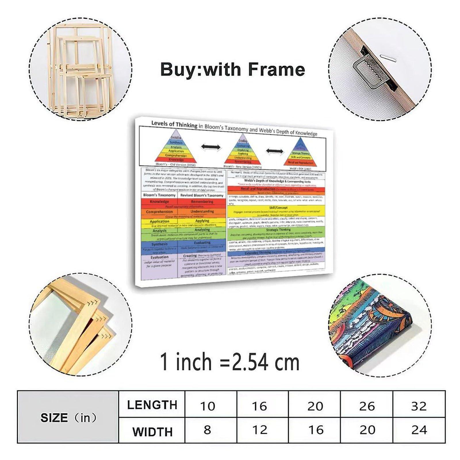 Generic Levels of Thinking in Bloom\'s Taxonomy And Webb\'s Depth of Knowledge Classroom Reading And Writing Poster Canvas Painting Wall Art Poster for Bedroom Living Room Decor 32x24inch(80x60cm) Unframe-style