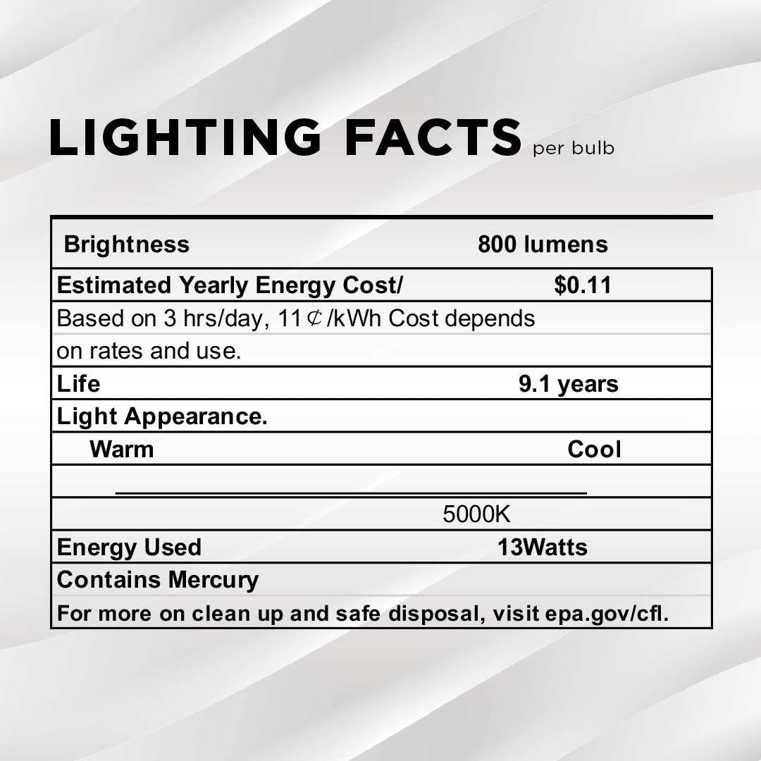 SLEEKLIGHTING SLEEKLIGHTING - 13Watt GU24 Base 2 Prong Light Bulbs- UL approved-120v 60Hz Light Bulb- Mini Twist Lock Spiral -Self Ballasted CFL Two Pin Fluorescent Bulbs- 5000K Daylight 4pack