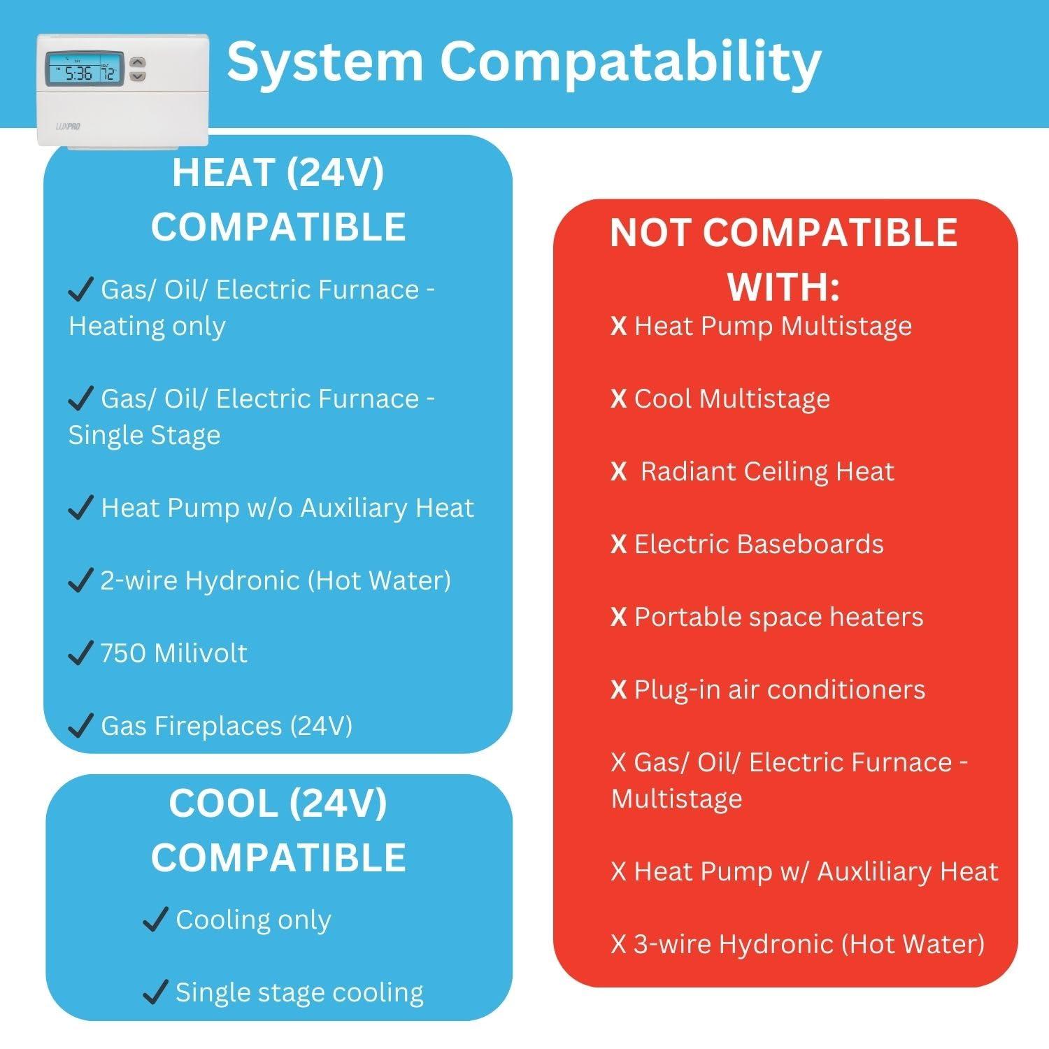 LuxPRO Lux Pro PSP511LC Programmable 5-2 Day Thermostat for Home Use; 1 Heat, 1 Cool, with Backlight