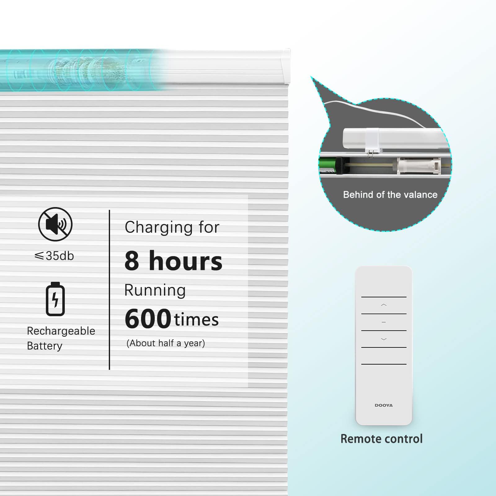 Changshade Motorized Cellular Blinds with Remote Control for Windows Custom, Motor Honeycomb Shade Customized Size Cordless, Electric Accordion Shades with Valance Cordless Privacy for Home, JZCMD-CET-WT-A