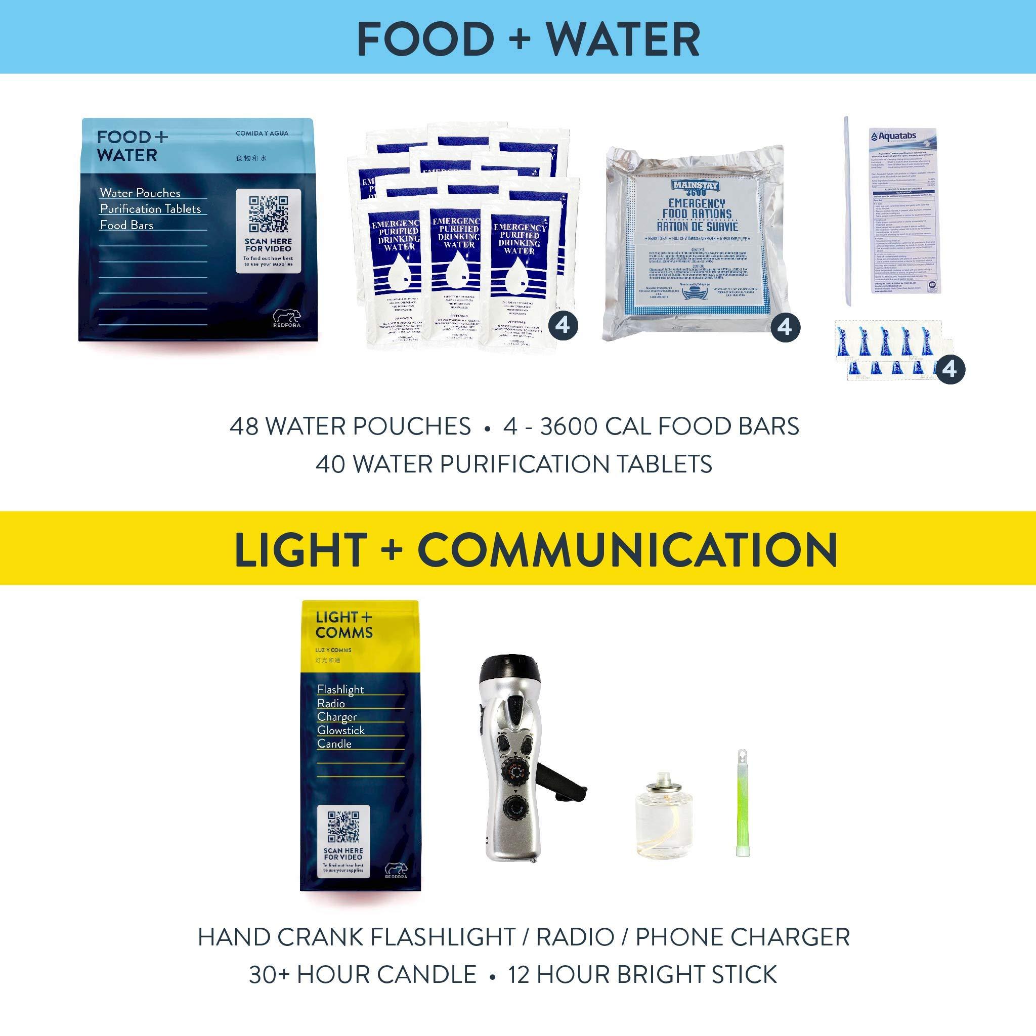 Redfora Complete Earthquake Bag - Emergency kit for Earthquakes, Hurricanes, Wildfires, Floods + Other disasters (4 Person, 3 Days)