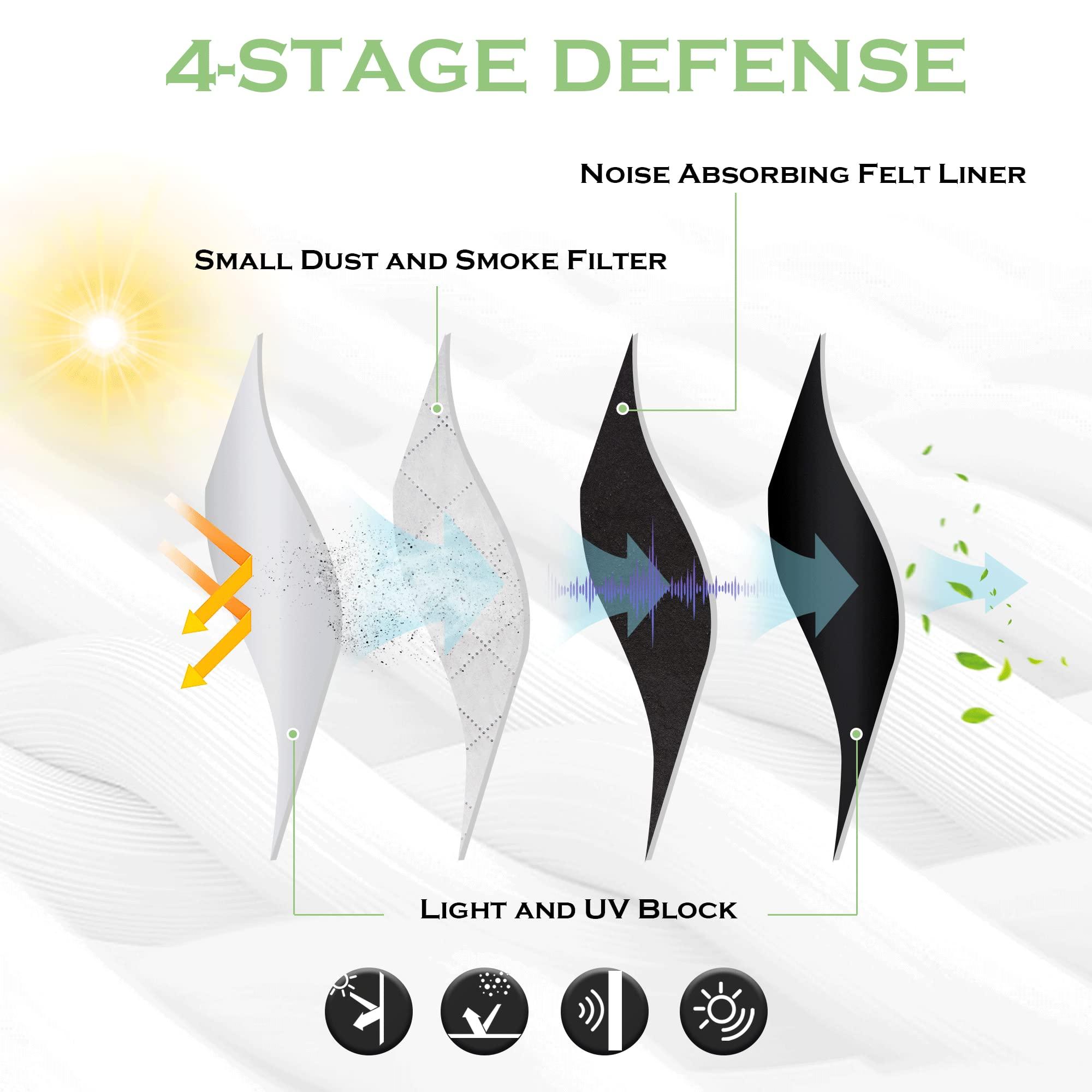 KGORGE KGORGE 4-in-1 Soundproof Anti Dust 100% Blackout Curtains with Melt-Blown Layer Noise Reducing Thermal Insulating Window Drapes for Bedroom Nursery, W 52 x L 84, Black, 2 Panels