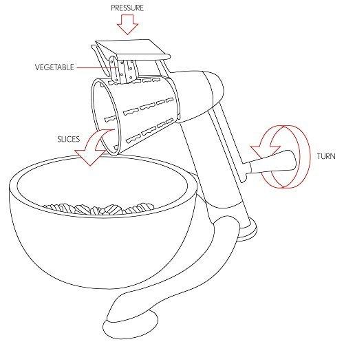 Maxam Maxam Vegetable Chopper, Dynamic Food Processor with Stainless-Steel Shredders